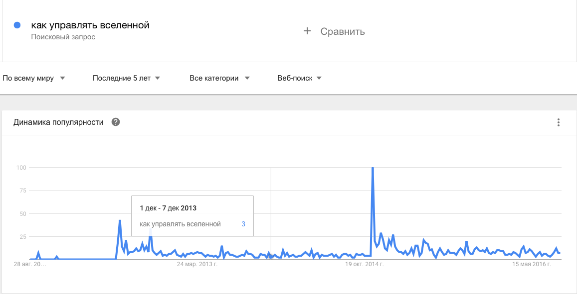 как управлять вселенной