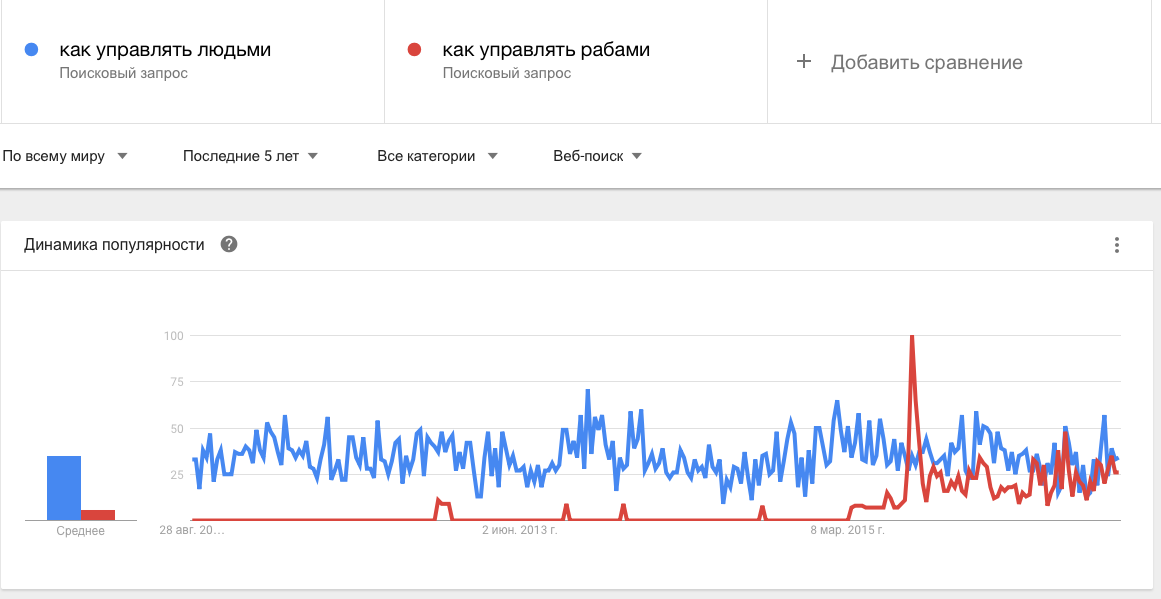 как управлять людьми и рабами