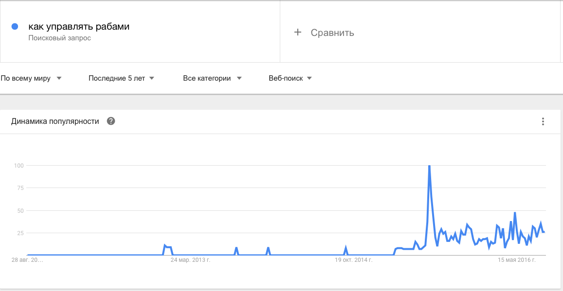 как управлять рабами