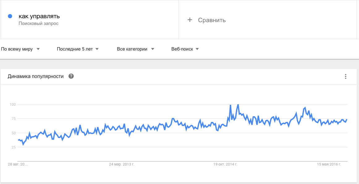 запросы гугл как управлять