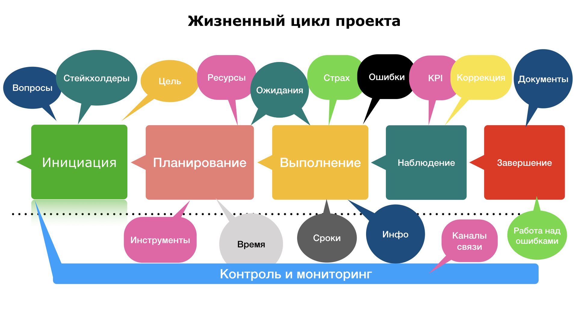 Первичные стейкхолдеры проекта