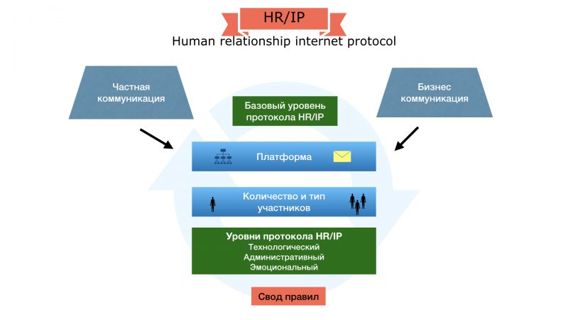HR/IP